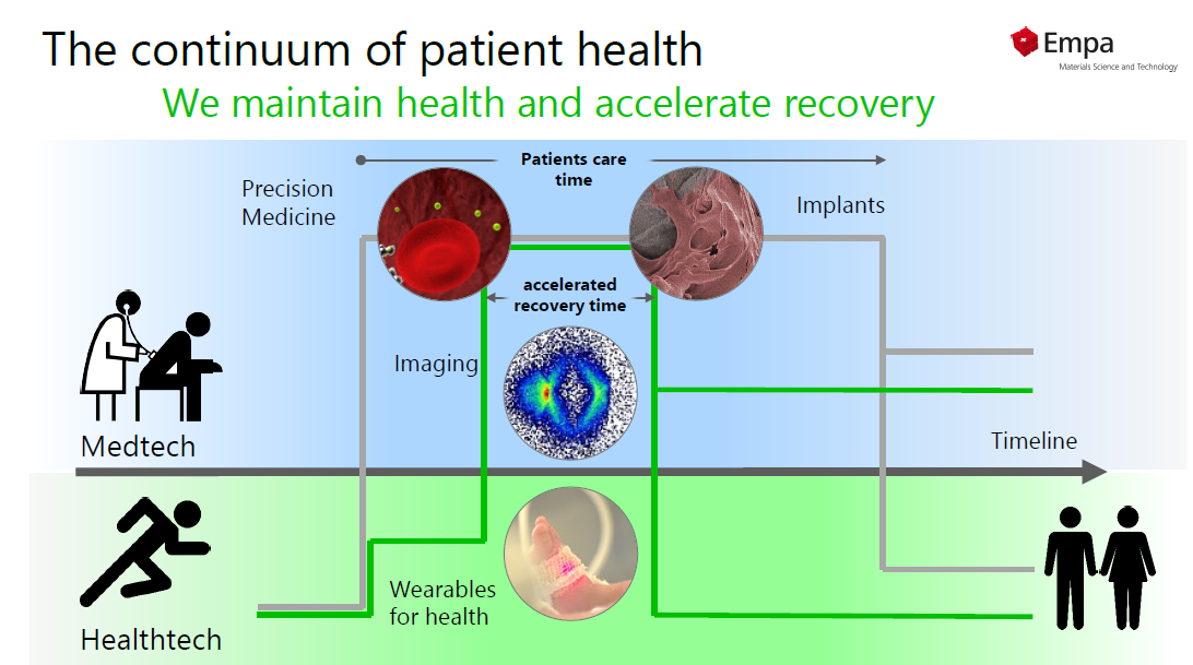 https://carboquant.empa.ch/documents/20659/26506393/The-continuum-of-patient-health.png/712bccc3-e0b2-448d-a580-e2ee399d4a50?t=1692775277000