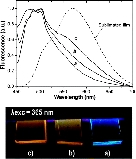 https://carboquant.empa.ch/documents/55905/447982/Optically+Active+Luminescent+Perylene+Thin+Films+Deposited+by+Plasma+Polymerization.jpg/832fc738-b84b-4047-970b-f857f8bf0d87?t=1452003320000