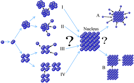 https://carboquant.empa.ch/documents/55933/77786/Atoms-Clusters.png/ffb6cc9e-40f4-4b8f-8431-30abf3aa2e71?t=1484291673000
