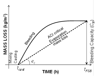 https://carboquant.empa.ch/documents/55996/237330/Shrinkage+critical.jpg/ecde523b-5322-42a8-b57b-9de07c3817ca?t=1530609237000