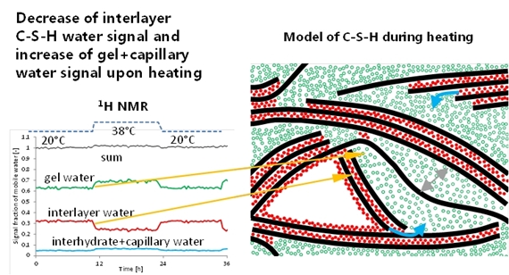 https://carboquant.empa.ch/documents/55996/237330/Thermal+fig+3-neu.jpg/66b198ea-2eb9-4f21-87a1-073cd4883963?t=1534855060000