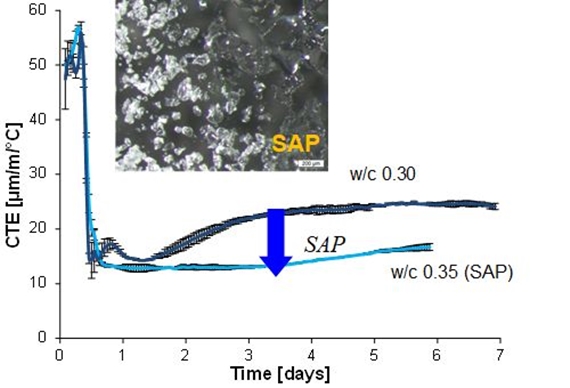 https://carboquant.empa.ch/documents/55996/237330/Thermal+fig+4.jpg/3f7f56c1-60e8-4e97-bdbf-240e97990883?t=1533043645000