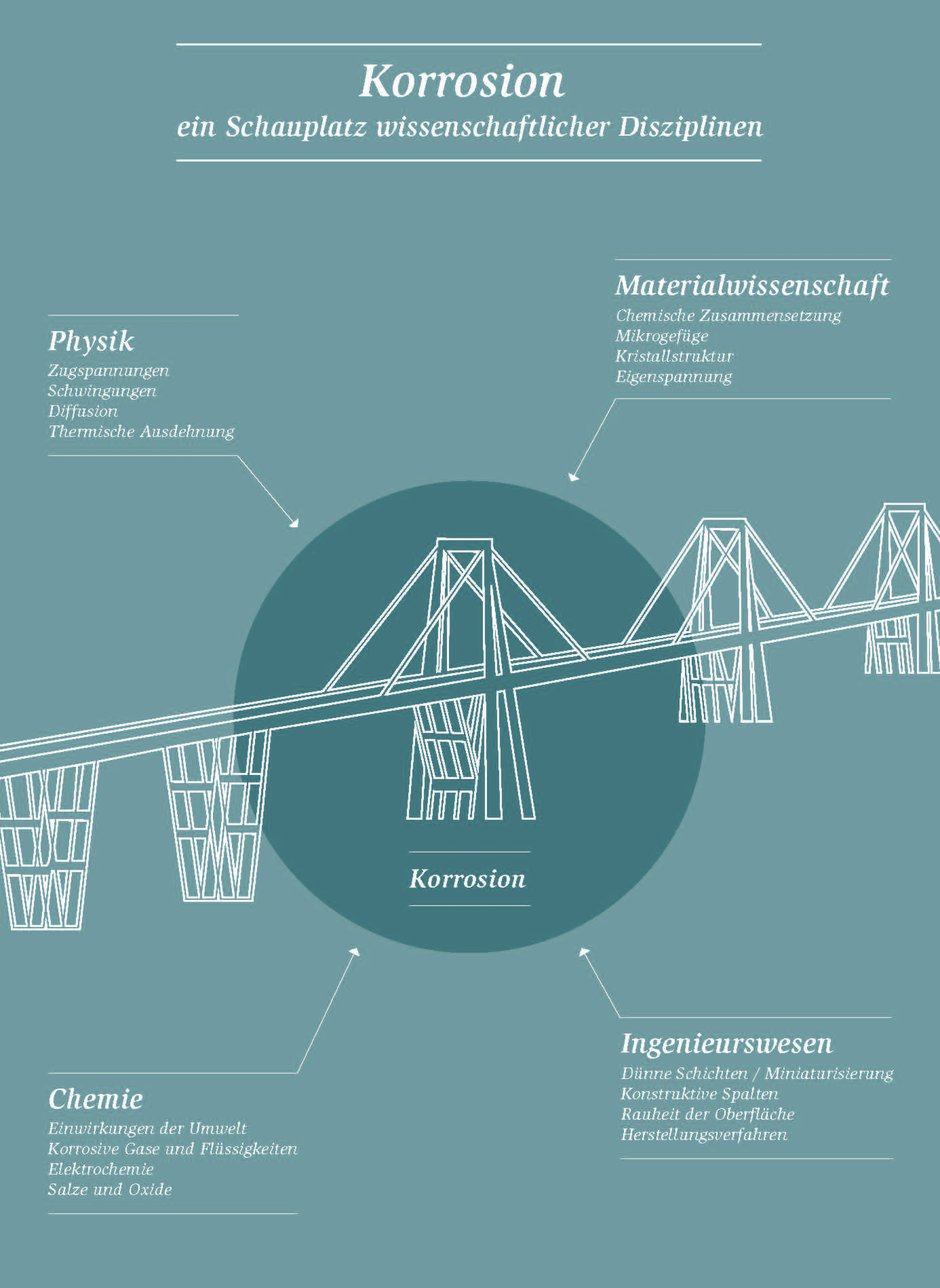 https://carboquant.empa.ch/documents/56164/10685931/Empa_Infografik_Korrosion_DE.jpg/db6aa3bc-3360-43d8-91b4-d5e219d2ad81?t=1571739752000