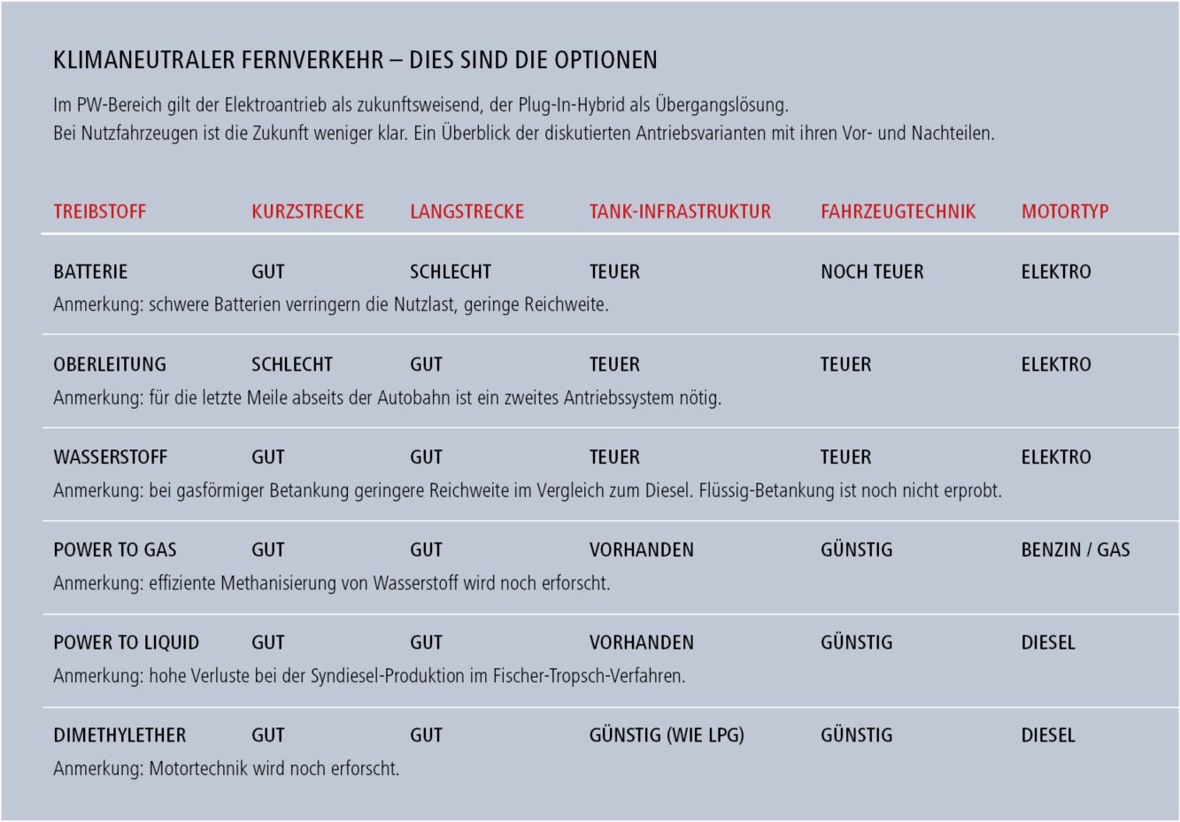 https://carboquant.empa.ch/documents/56164/14692359/Tabelle_DE.jpg/b416844c-1f79-4c6d-ba61-888337605943?t=1603174910000