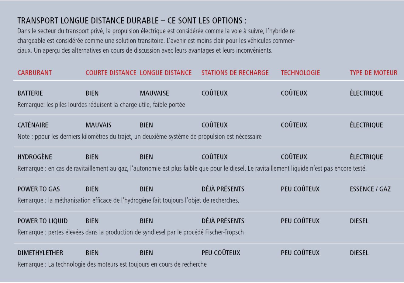 https://carboquant.empa.ch/documents/56164/14692359/Tabelle_FR.jpg/529310e8-2e1b-40ff-a156-643aaab08aae?t=1603174909000