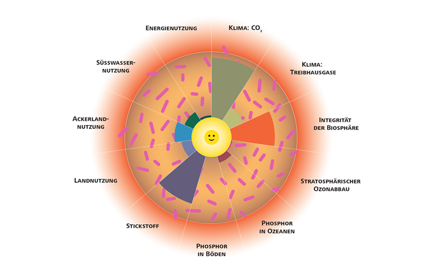 https://carboquant.empa.ch/documents/56164/31571930/grafik-donut-web-DE.png/0e32fdb4-1848-0f66-5b90-a8ef1e403dbc?t=1720083892430