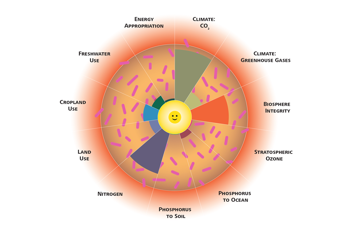 https://carboquant.empa.ch/documents/56164/31571930/grafik-donut-web-EN.png/d22c84ec-ddd2-12b8-fe99-a964f92df1ff?t=1720083894639