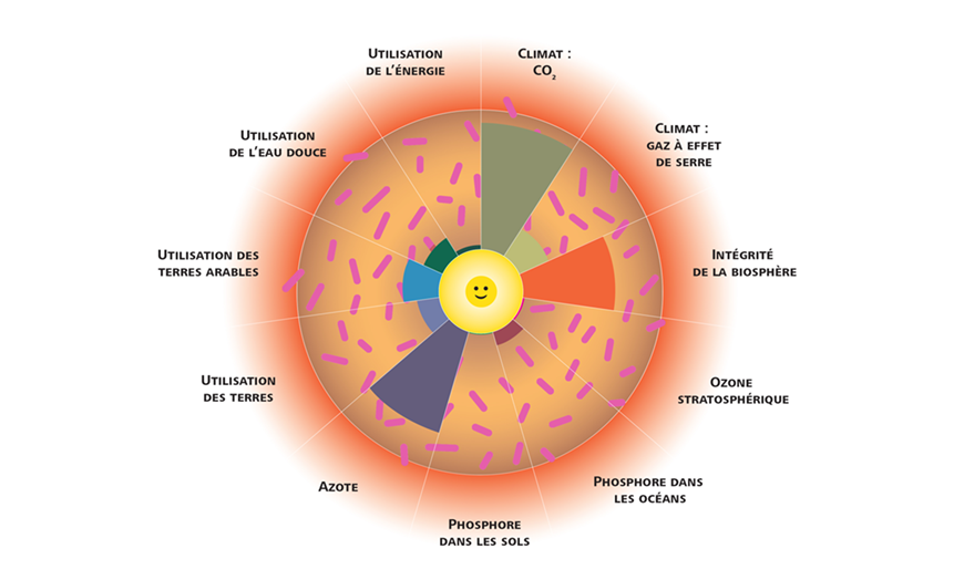 https://carboquant.empa.ch/documents/56164/31571930/grafik-donut-web-FR.png/c421c5b1-f809-8399-3f8a-4d093add80e0?t=1720083896714